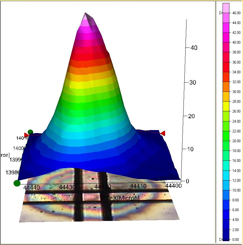 Infrared light for cancer research Diamond Light Source